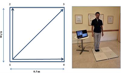 Influence of Quadrato Motor Training on Salivary proNGF and proBDNF